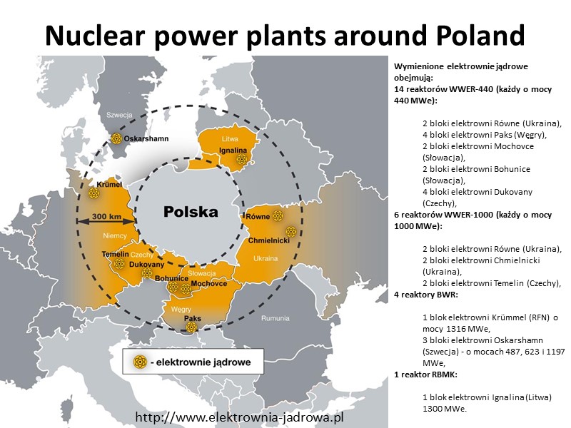 http://www.elektrownia-jadrowa.pl Wymienione elektrownie jądrowe obejmują: 14 reaktorów WWER-440 (każdy o mocy 440 MWe): 